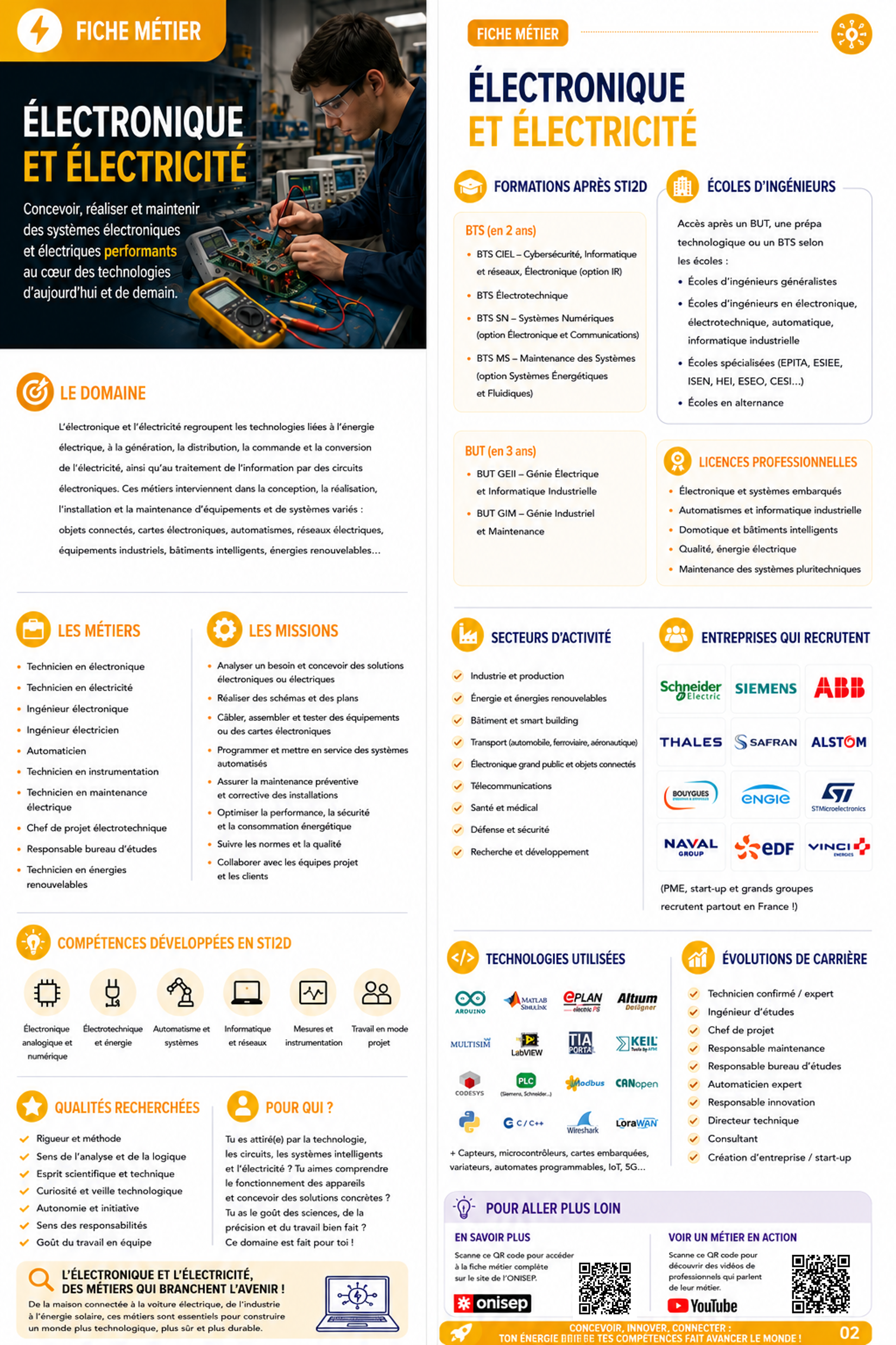 Électronique et électricité
